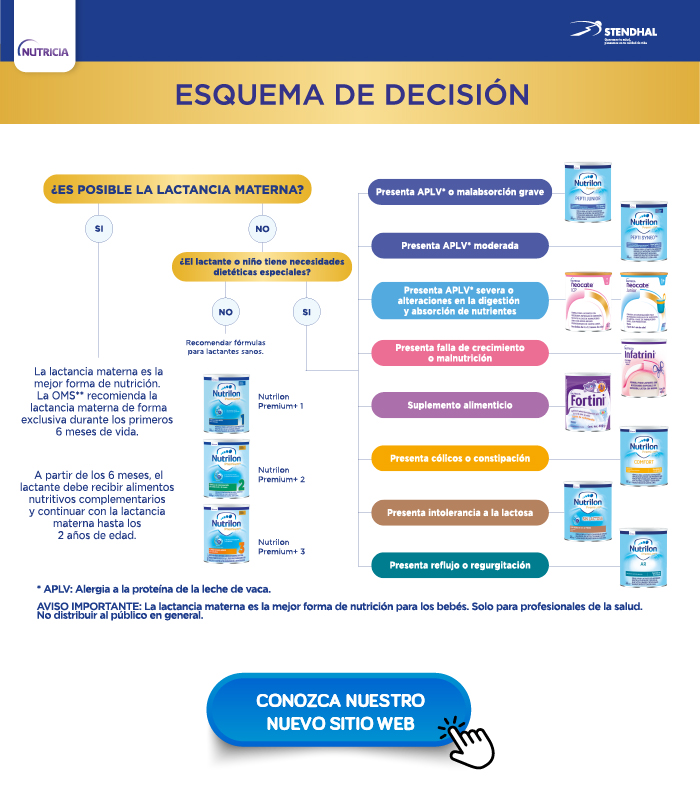 Un Portafolio Para Cada Necesidad En Nutrici N Infantil